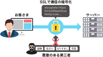 ssl証明書とは
